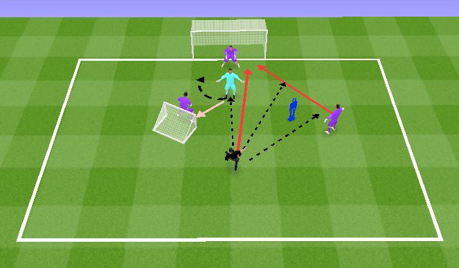 Football/Soccer Session Plan Drill (Colour): Learning/Implimentation