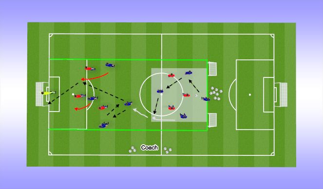 Football/Soccer Session Plan Drill (Colour): Combination 2