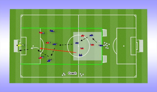 Football/Soccer Session Plan Drill (Colour): Combination 3