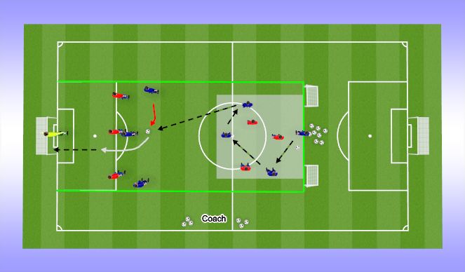 Football/Soccer Session Plan Drill (Colour): Combination 4