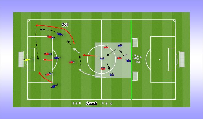 Football/Soccer Session Plan Drill (Colour): Block 2 Combination 2