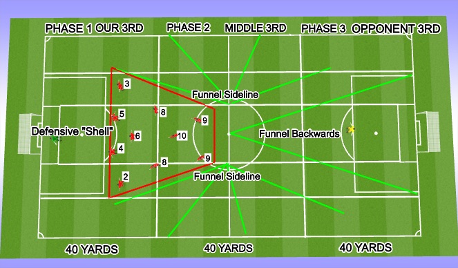 Football/Soccer Session Plan Drill (Colour): Basic Set Up
