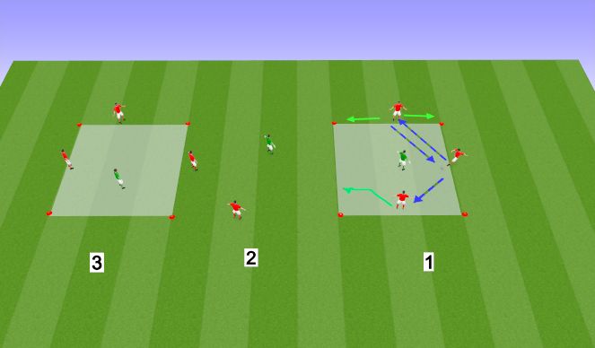Football/Soccer Session Plan Drill (Colour): Skill Intervention
