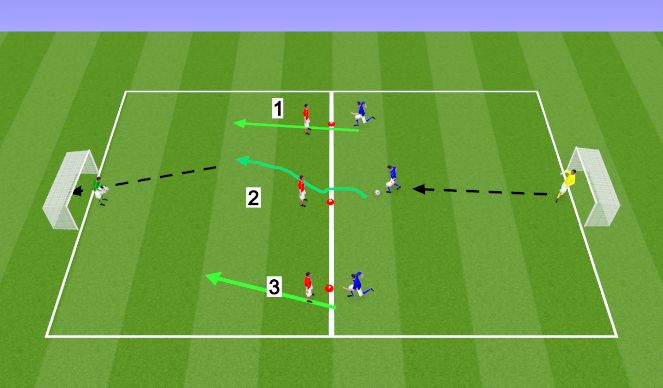 Football/Soccer Session Plan Drill (Colour): Skill Practice - Breaking the lines