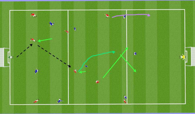 Football/Soccer Session Plan Drill (Colour): 1v1 Skill Game