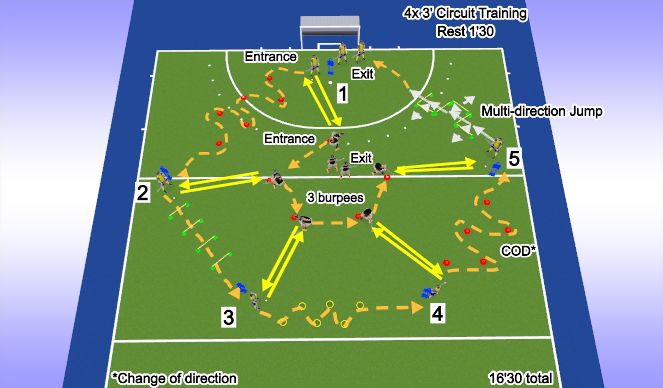 Hockey Session Plan Drill (Colour): Screen 2