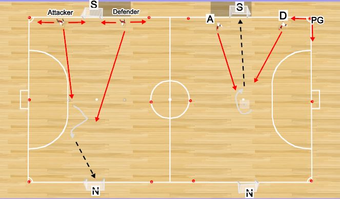 Futsal Session Plan Drill (Colour): 50/50 fully  opposed