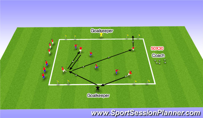 Football/Soccer Session Plan Drill (Colour): Small Sided Activity