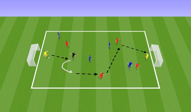 Football/Soccer Session Plan Drill (Colour): Screen 2