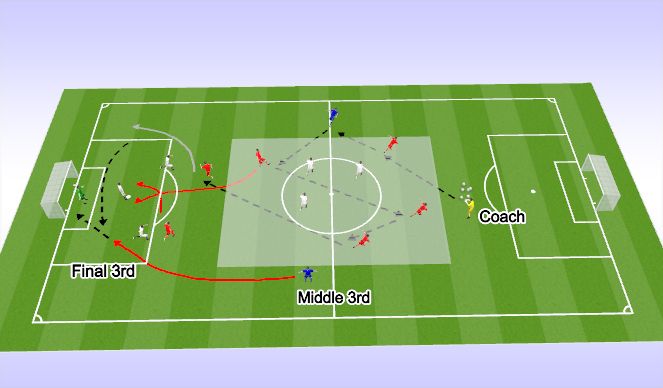 Football/Soccer Session Plan Drill (Colour): Screen 2