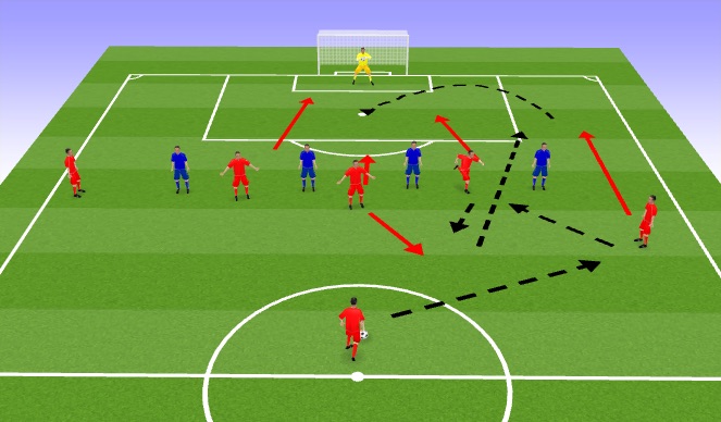 Football/Soccer Session Plan Drill (Colour): Game Training - Half field