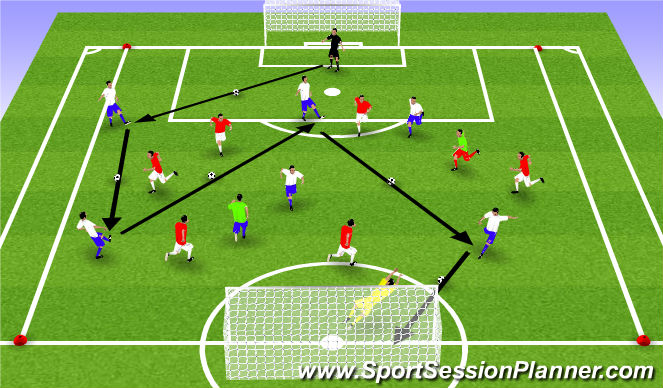 Football/Soccer Session Plan Drill (Colour): Expanded Small Sided activity