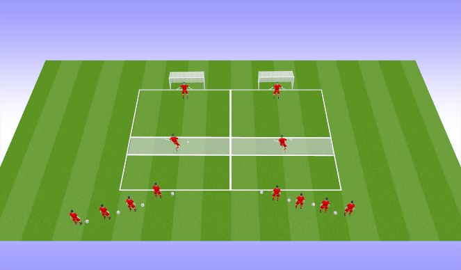Football/Soccer Session Plan Drill (Colour): Rapid Fire Shooting 