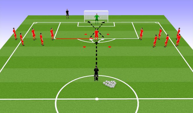 Football/Soccer Session Plan Drill (Colour): Controlling and Shooting