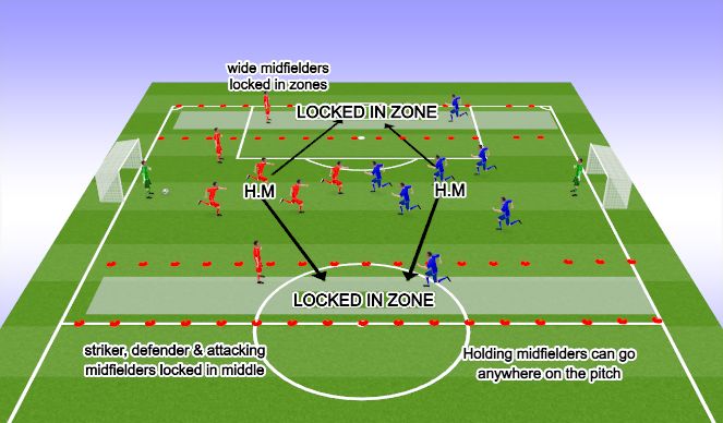 Football/Soccer Session Plan Drill (Colour): Screen 4