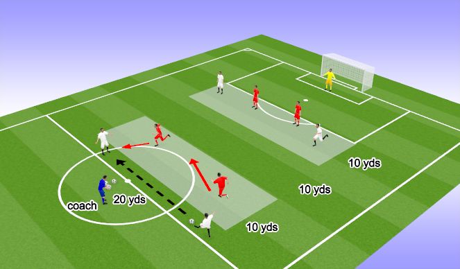 Football/Soccer Session Plan Drill (Colour): Screen 1