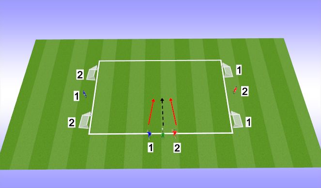 Football/Soccer Session Plan Drill (Colour): 1v1 to 2v2 (25min)