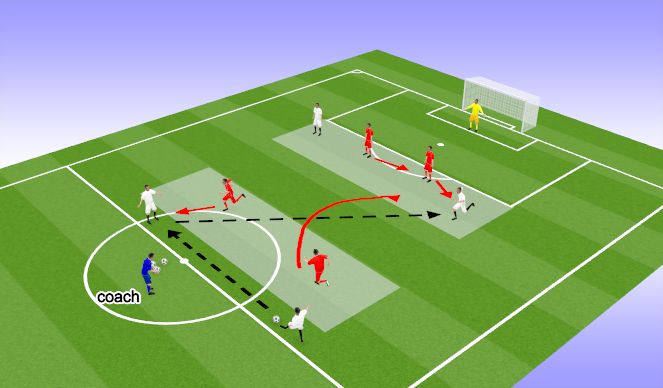 Football/Soccer Session Plan Drill (Colour): Screen 3