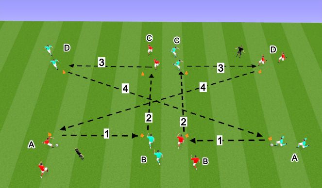 Football/Soccer Session Plan Drill (Colour): PASE 05