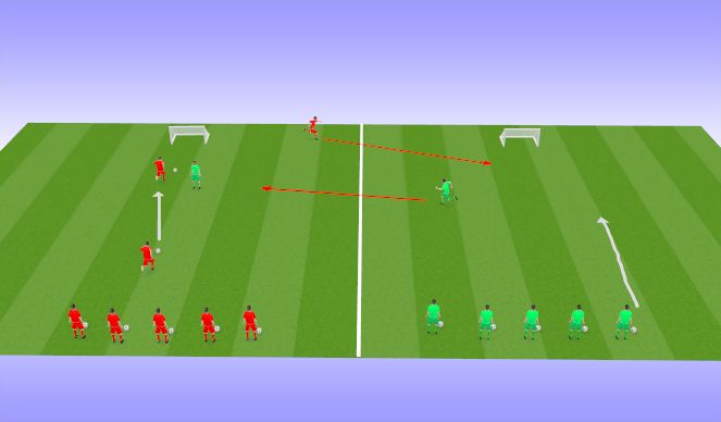 Football/Soccer Session Plan Drill (Colour): Skill practice.