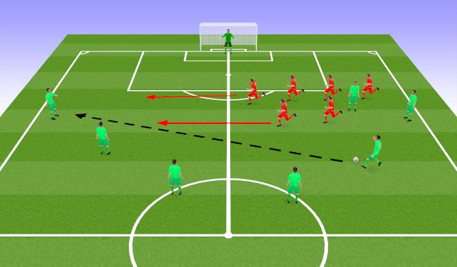 Football/Soccer Session Plan Drill (Colour): Small sided game.