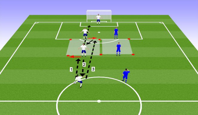 Football/Soccer Session Plan Drill (Colour): Barcelona shooting - Unopposed