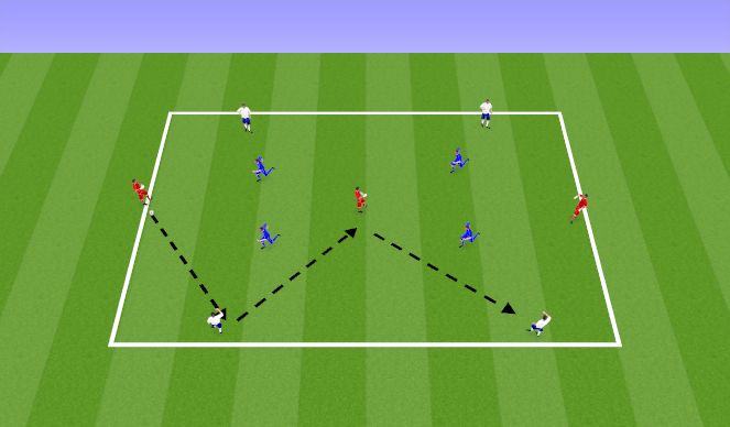 Football/Soccer Session Plan Drill (Colour): 4v4+3
