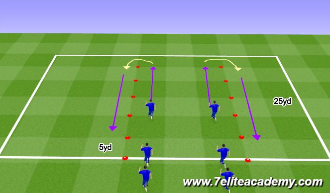 Football/Soccer Session Plan Drill (Colour): FIFA 11+ Warmup