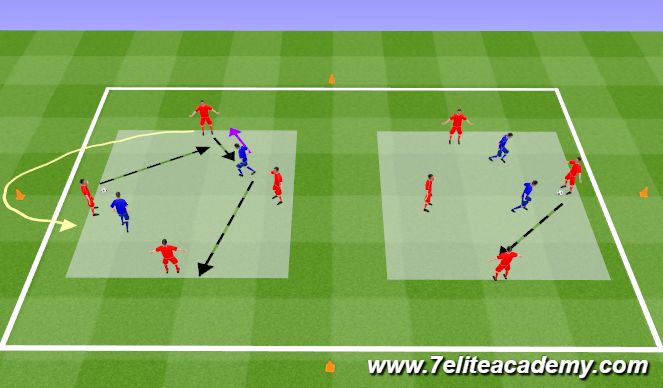 Football/Soccer Session Plan Drill (Colour): Rondos: 4v2