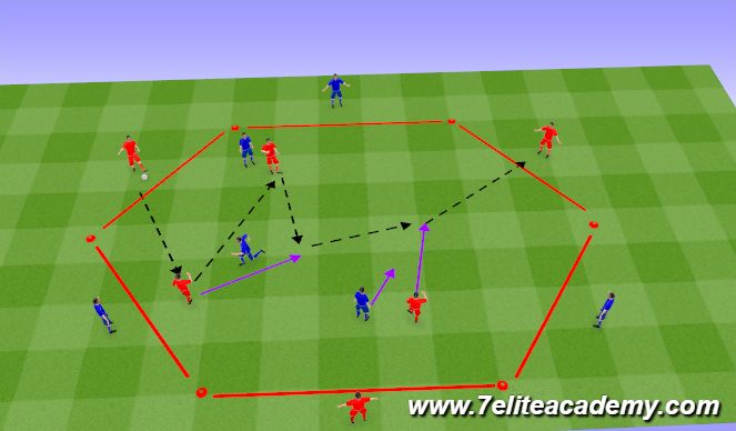 Football/Soccer Session Plan Drill (Colour): Hexagon CM Possession
