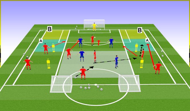 Football/Soccer Session Plan Drill (Colour): 8 v 5 Block 1 