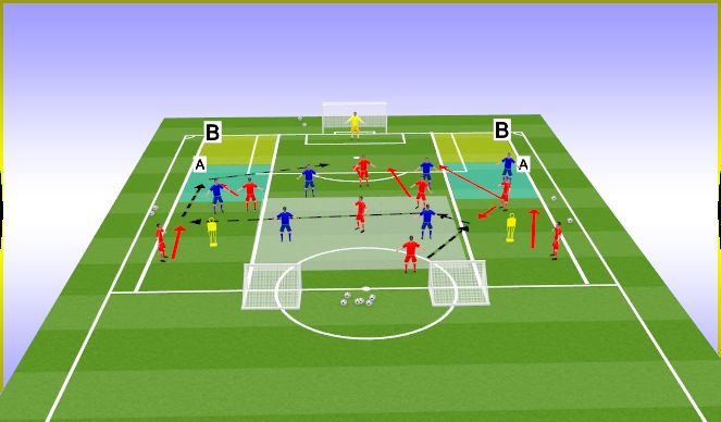 Football/Soccer Session Plan Drill (Colour): 8 v 7 Block 2 