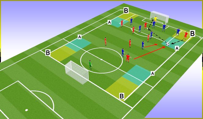 Football/Soccer Session Plan Drill (Colour): SSG