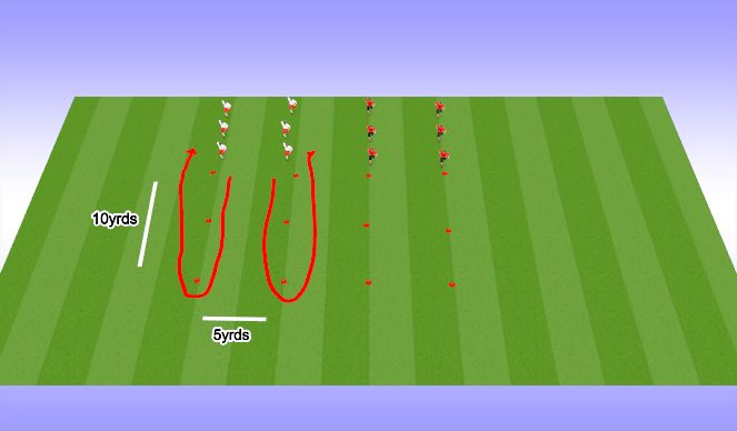 Football/Soccer Session Plan Drill (Colour): Neural Prep-Dynamic Warm up