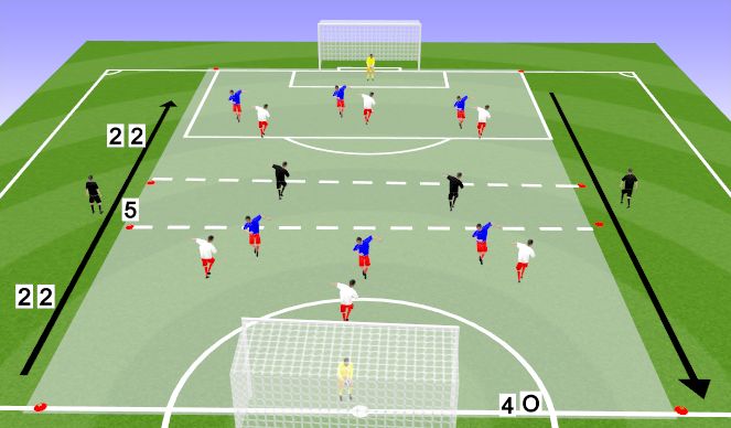 Football/Soccer Session Plan Drill (Colour): 3-4-3 build up play