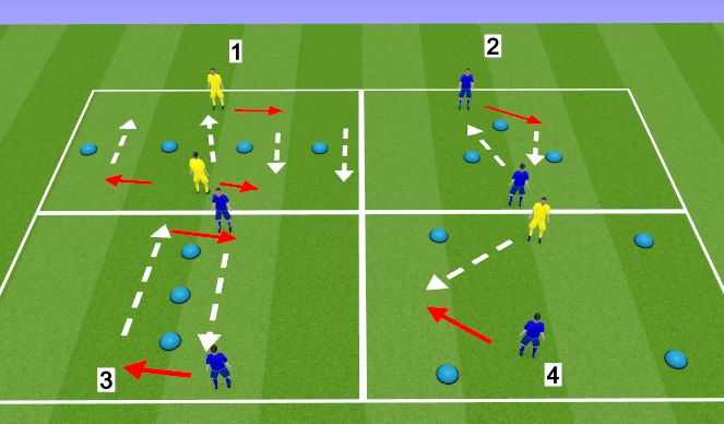 Football/Soccer Session Plan Drill (Colour): RECEIVING & PASSING IN PAIRS