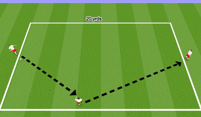 Football/Soccer Session Plan Drill (Colour): Neural-Passing and Receiving