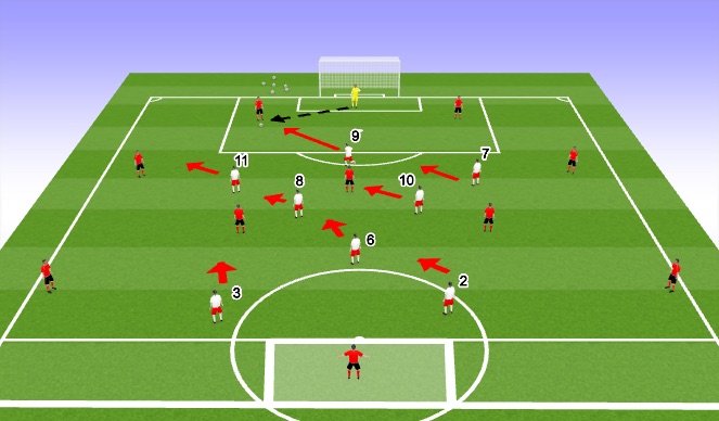Football/Soccer Session Plan Drill (Colour): Phase of Play-Press set up