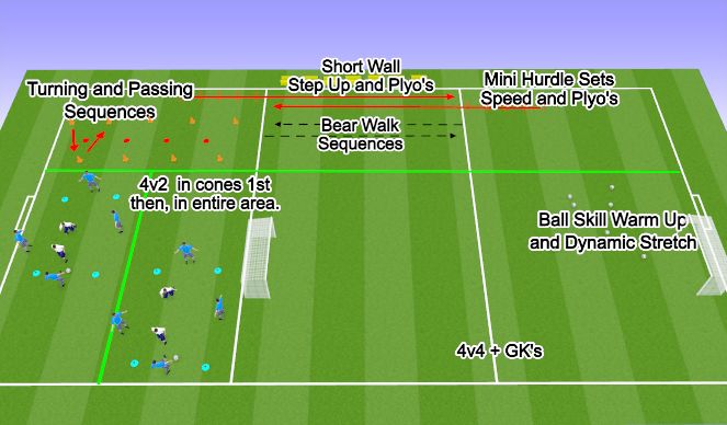 Football/Soccer Session Plan Drill (Colour): Session Layout