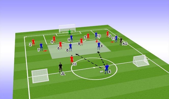 Football/Soccer Session Plan Drill (Colour): Specific Practice- Organisation