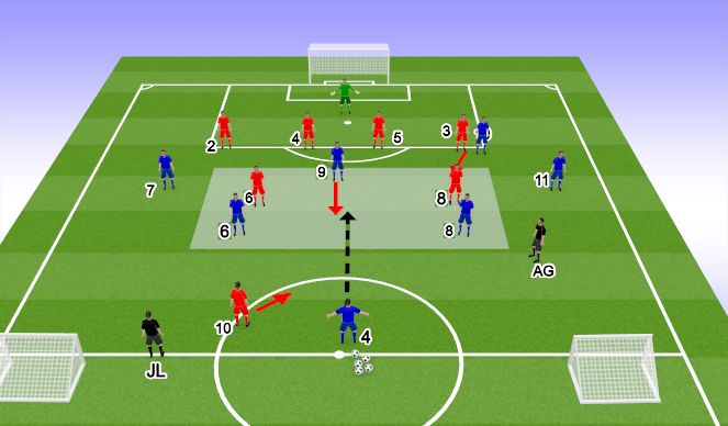 Football/Soccer Session Plan Drill (Colour): Problem 1