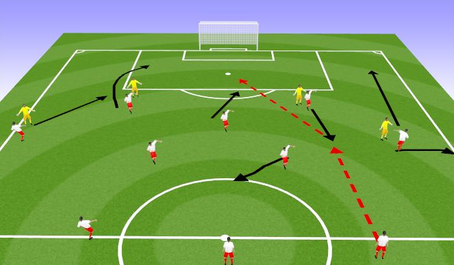 Football/Soccer Session Plan Drill (Colour): Attacking Pattern 1