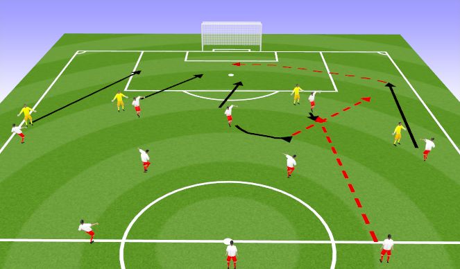 Football/Soccer Session Plan Drill (Colour): Attacking Pattern 2