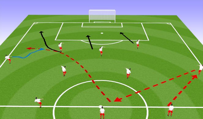 Football/Soccer Session Plan Drill (Colour): Attacking Pattern 3