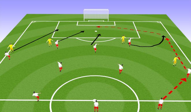 Football/Soccer Session Plan Drill (Colour): Attacking pattern 4