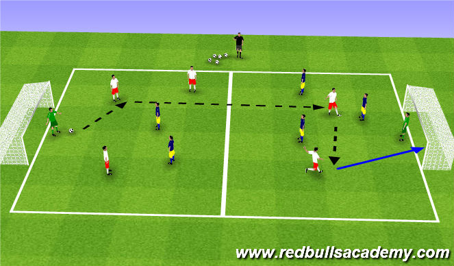 Football/Soccer Session Plan Drill (Colour): Conditioned Game