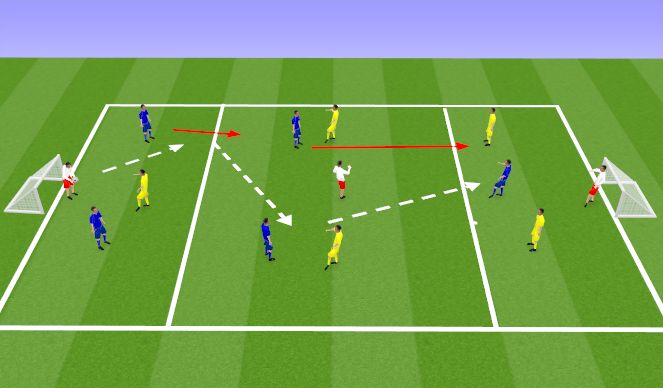 Football/Soccer Session Plan Drill (Colour): Playing Through the thirds