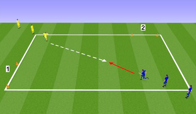 Football/Soccer Session Plan Drill (Colour): Screen 1 1 V 1S challenge from infront defending