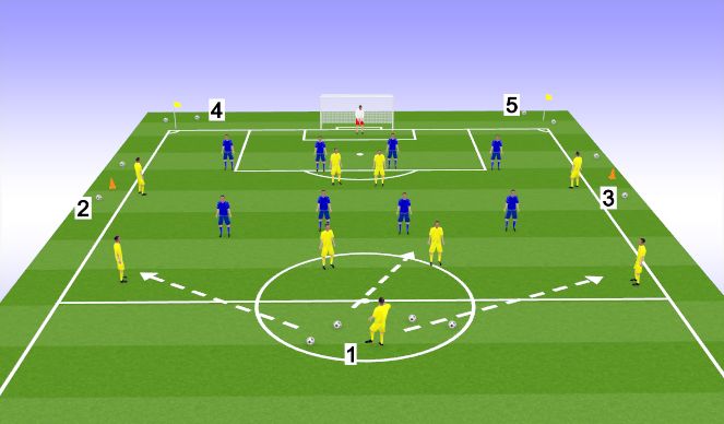 Fútbol Ejercicio del Plan de Sesiones (Color): Screen 3 Attacking/ Defending Back 4 & Midfield 4.