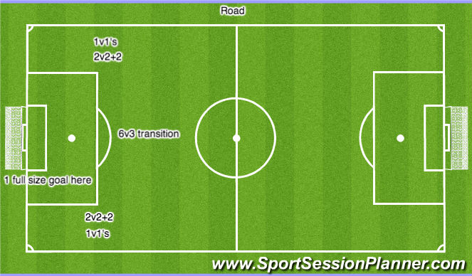 Football/Soccer Session Plan Drill (Colour): Field Setup